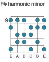 Guitar scale for harmonic minor in position 9